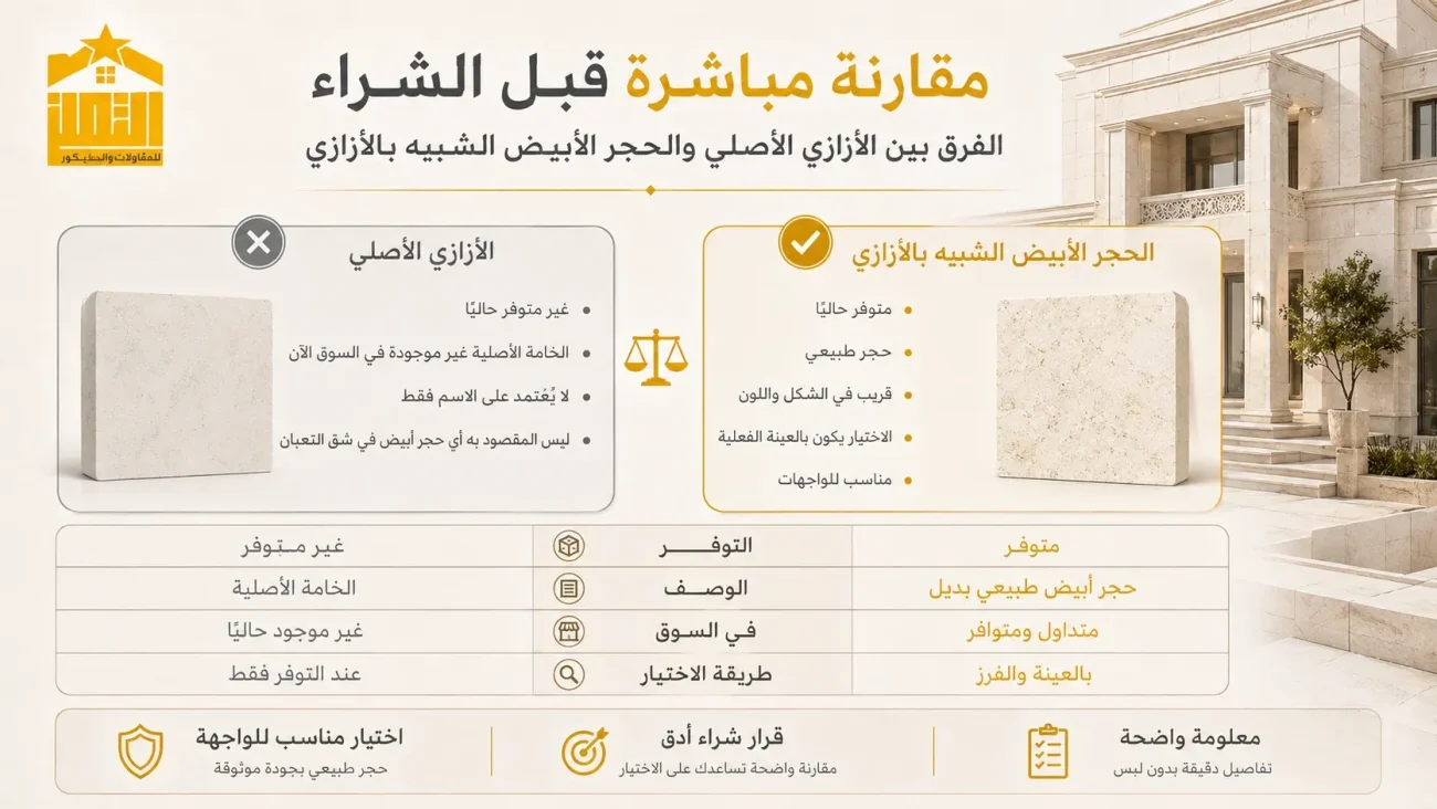 ما الفرق بين الأزازي الأصلي والحجر الأبيض الموجود حاليً