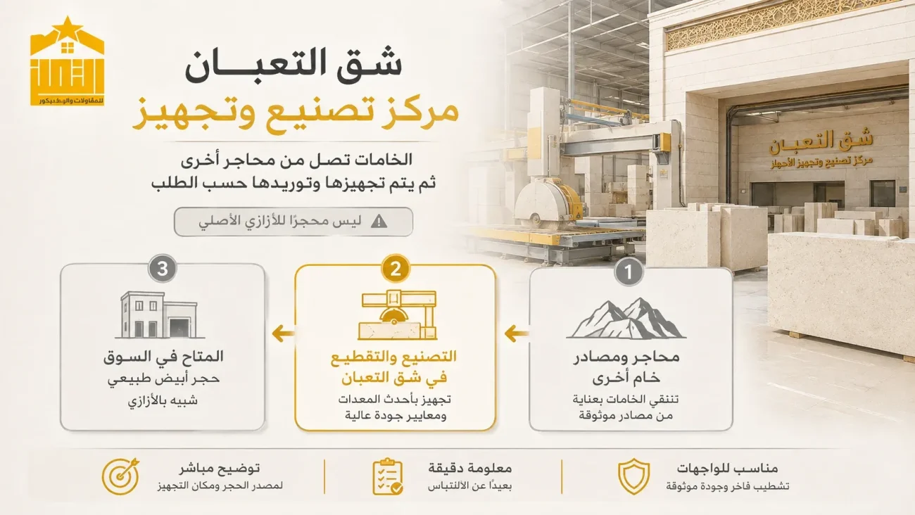 هل توجد محاجر للحجر الأبيض الأزازي الأصلي داخل شق التعبان